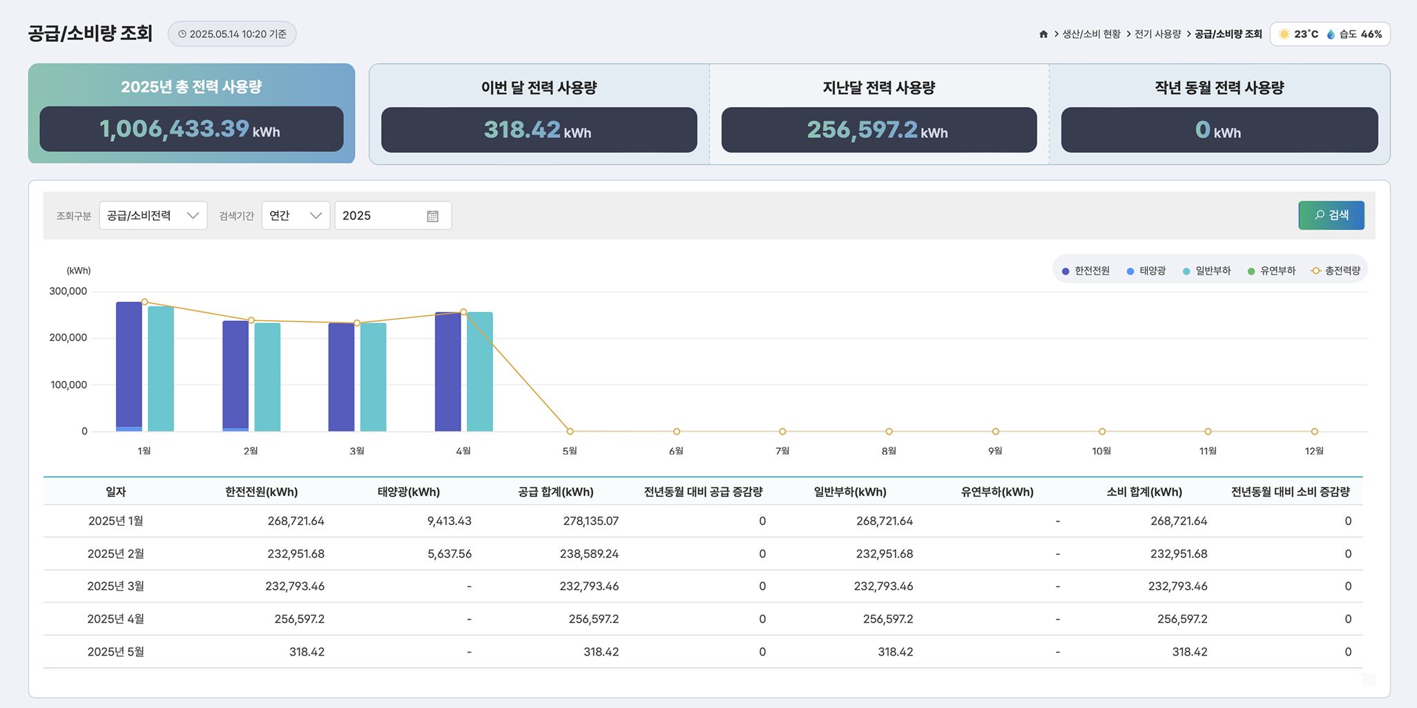 에니저 공급/소비량 조회 페이지 화면