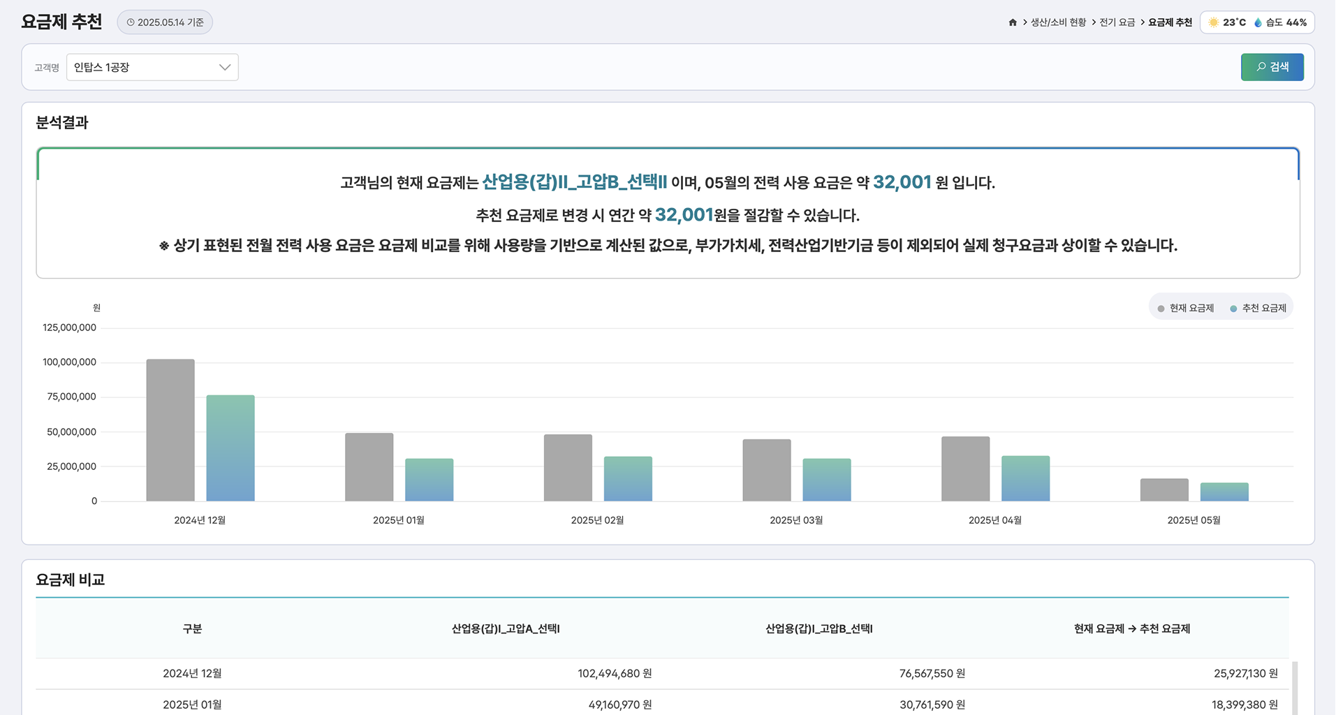 요금제 추천 페이지 화면
