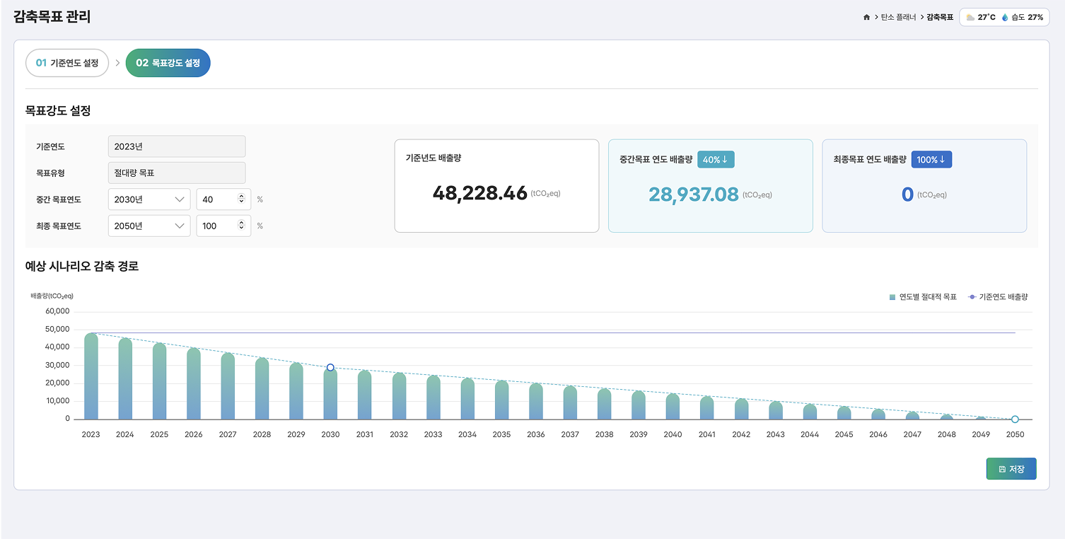 탄소 플래너 감축목표 관리 페이지 화면