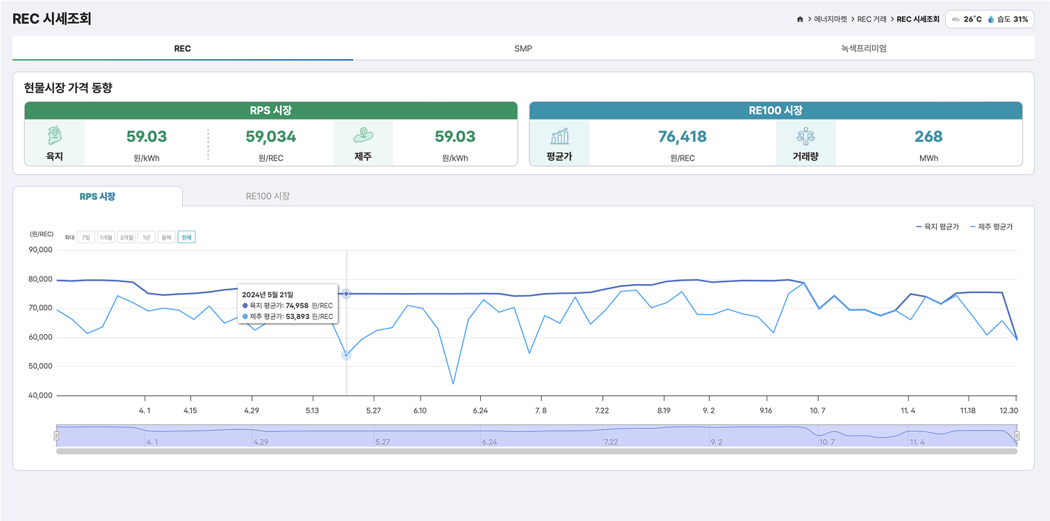 에너지 마켓 REC 시세조회 페이지 화면